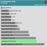 regulation_5vsb_230V