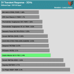 transient_5v_115V