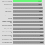 20_dBA_CPU_Frequency