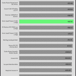 20_dBA_CPU_Frequency