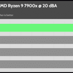 20_dBA_CPU_Frequency