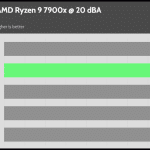 20_dBA_CPU_Frequency