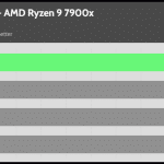 20_dBA_CPU_Temp