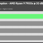 20_dBA_CPU_Watt