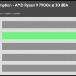 20_dBA_CPU_Watt