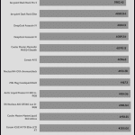 25_dBA_CPU_Frequency