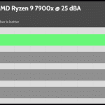 25_dBA_CPU_Frequency