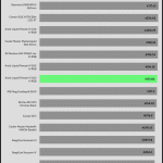 25_dBA_CPU_Frequency