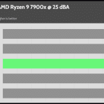 25_dBA_CPU_Frequency