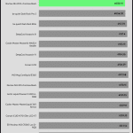 30_dBA_CPU_Frequency