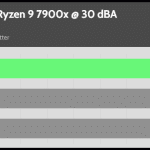 30_dBA_CPU_Frequency