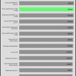 30_dBA_CPU_Frequency