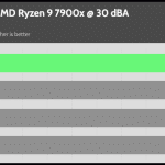 30_dBA_CPU_Frequency