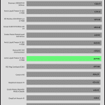 30_dBA_CPU_Frequency