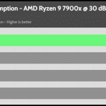 30_dBA_CPU_Watt