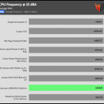 35_dBA_CPU_Frequency