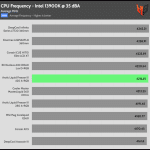 35_dBA_CPU_Frequency