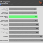 35_dBA_CPU_Temp