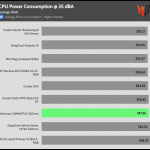 35_dBA_CPU_Watt