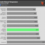 35_dBA_Cooler_Exhaust_Temp