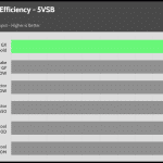 5VSB_efficiency_115V