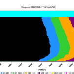 CL_Fan_Speed