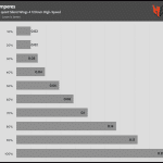 Fan_Percentage_Amps