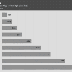 Fan_Percentage_Amps