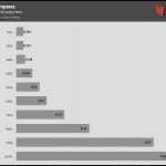 Fan_Percentage_Amps