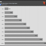 Fan_Percentage_CFM