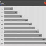 Fan_Percentage_CFM