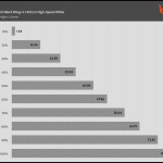 Fan_Percentage_CFM