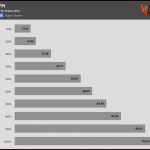 Fan_Percentage_CFM