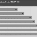 Fan_Percentage_Noise