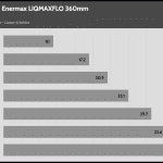 Fan_Percentage_Noise