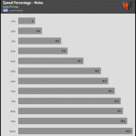 Fan_Percentage_Noise