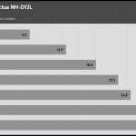 Fan_Percentage_Noise