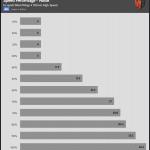 Fan_Percentage_Noise