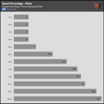 Fan_Percentage_Noise