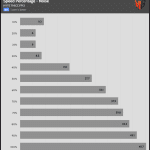 Fan_Percentage_Noise