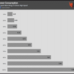 Fan_Percentage_Power