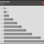 Fan_Percentage_Power