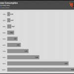 Fan_Percentage_Power