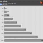 Fan_Percentage_Pressure