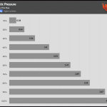 Fan_Percentage_Pressure