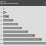 Fan_Percentage_Pressure