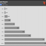 Fan_Percentage_Pressure