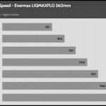 Fan_Percentage_RPM