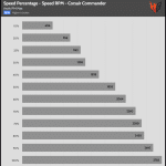 Fan_Percentage_RPM_Corsair_Commander