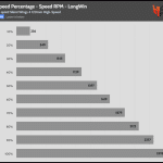 Fan_Percentage_RPM_LongWin